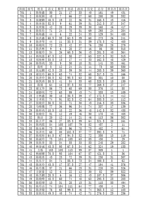 14-15.1.田中初中部期末成绩统计表