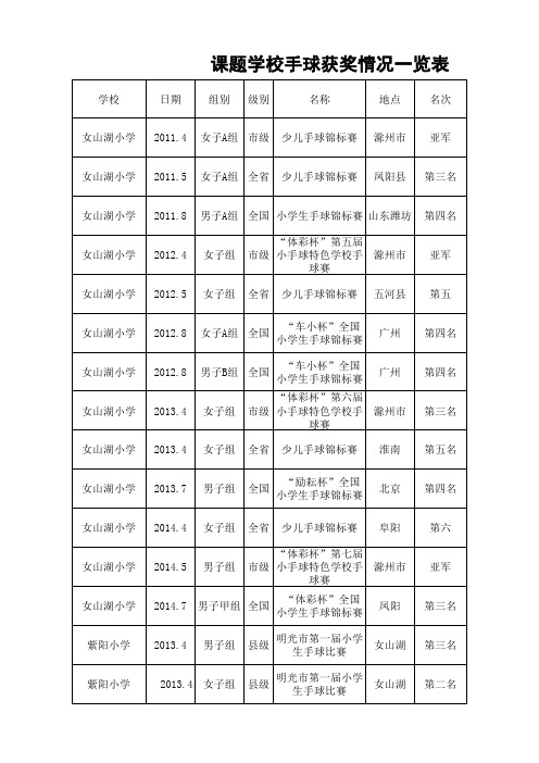 手球比赛成绩一览表