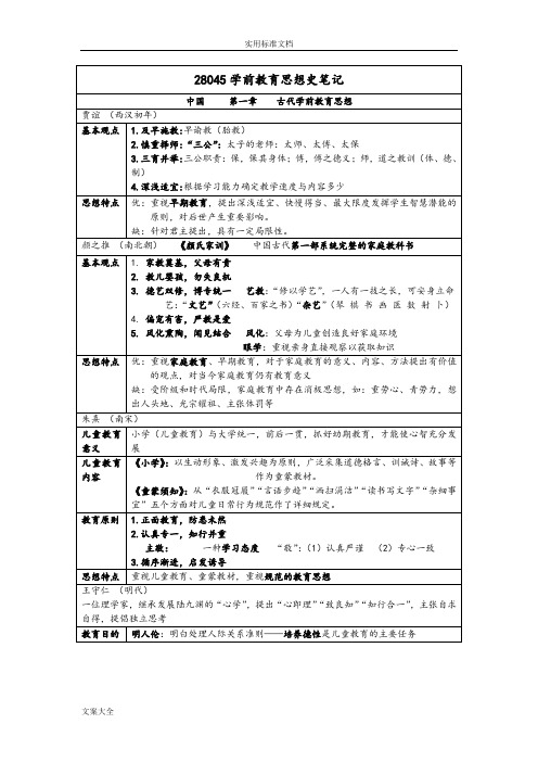 学前教育思想史笔记