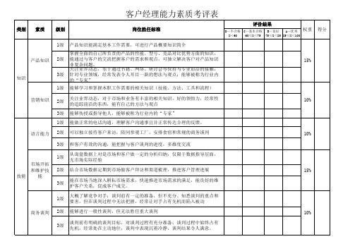 客户经理能力素质考评表(1)