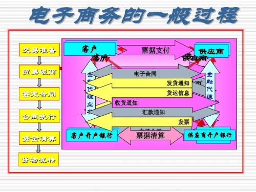 电子商务导论(1)