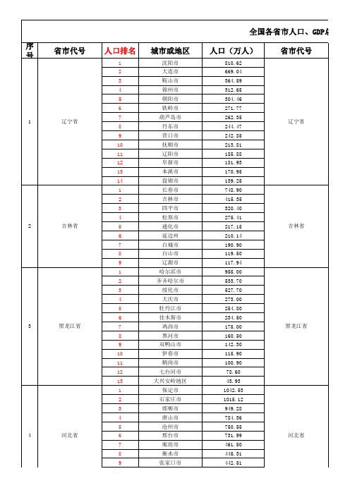 2018全国各省市人口和GDP排名统计