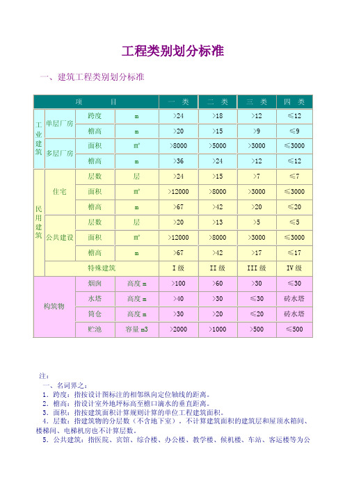 工程类别划分标准（一类、二类、三类、四类）