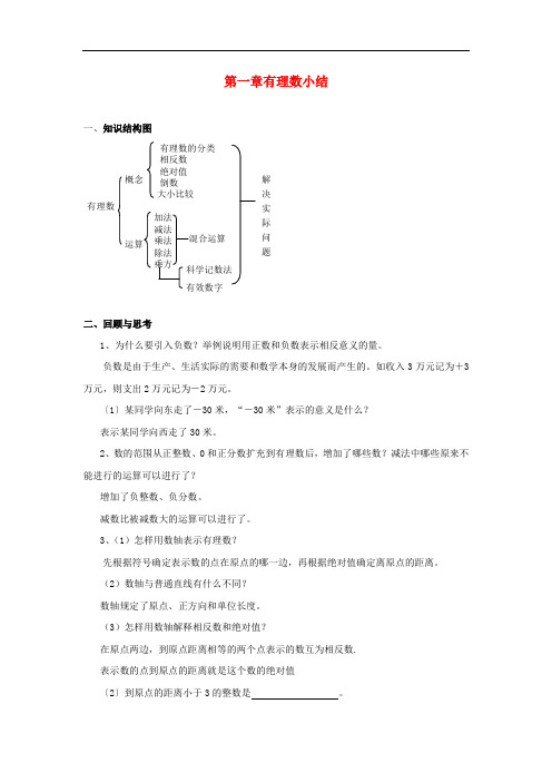 七年级数学上册 第1章 有理数小结素材 (新版)新人教版