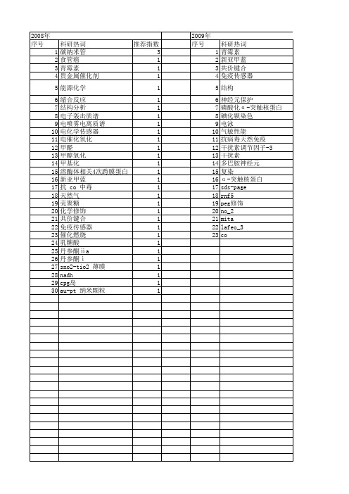 【北京市自然科学基金】_化学修饰_基金支持热词逐年推荐_【万方软件创新助手】_20140729