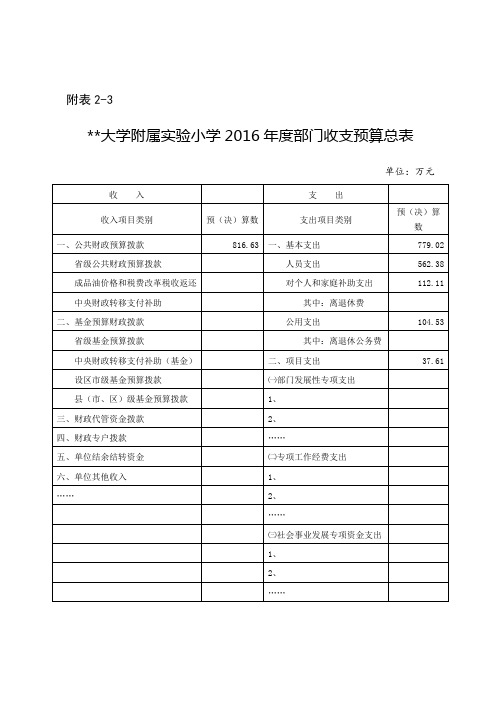 厦门大学附属实验小学2016年度部门收支预算总表【模板】