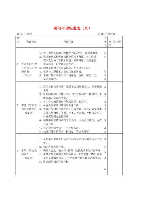 绩效考评标准表产品经理1