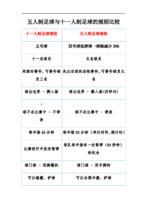 五人制足球与十一人制足球比赛规则比较