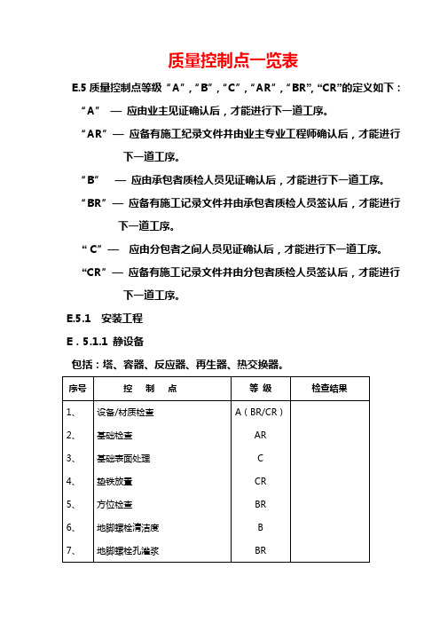 质量控制点一览表