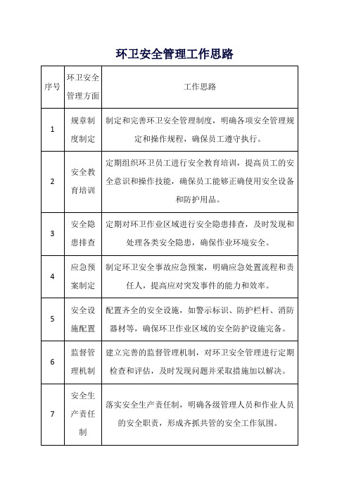 环卫安全管理工作思路