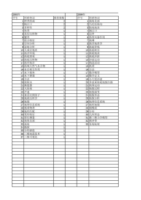 【国家自然科学基金】_海底地貌_基金支持热词逐年推荐_【万方软件创新助手】_20140802