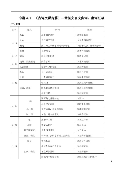 初中常见文言文实词、虚词汇总