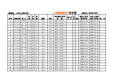 入党积极分子花名册09