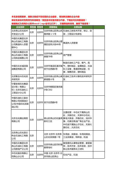 新版北京市石油石化工商企业公司商家名录名单联系方式大全262家