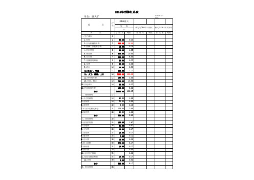 露天煤矿成本核算表