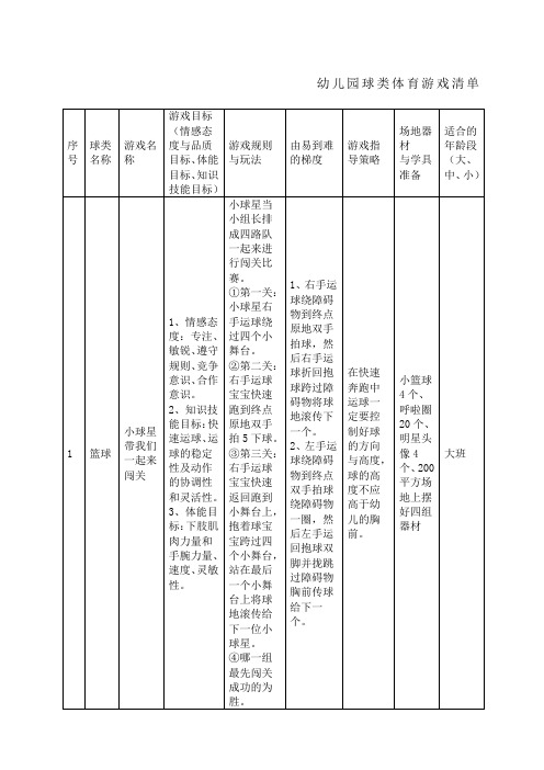 幼儿园球类体育游戏列表