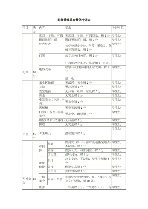 班级管理德育量化考评表