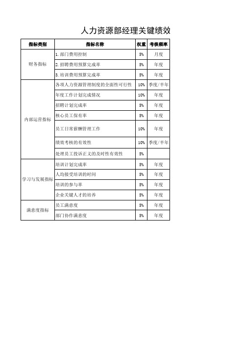 人力资源经理绩效考核指标