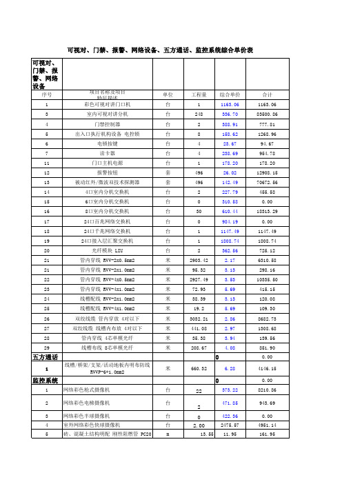 可视对、门禁、报警、网络设备、五方通话、监控系统综合单价表