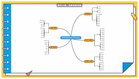 《所有失去的终将以另一种方式归来》内容总结树状图思维导图分享