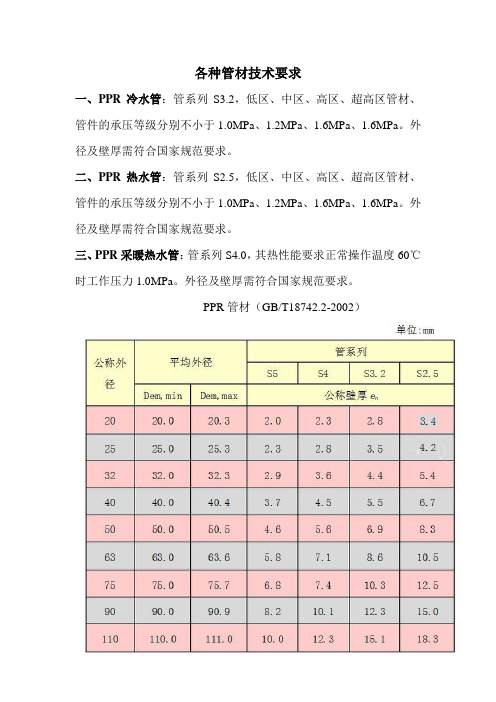 各种管材技术要求2