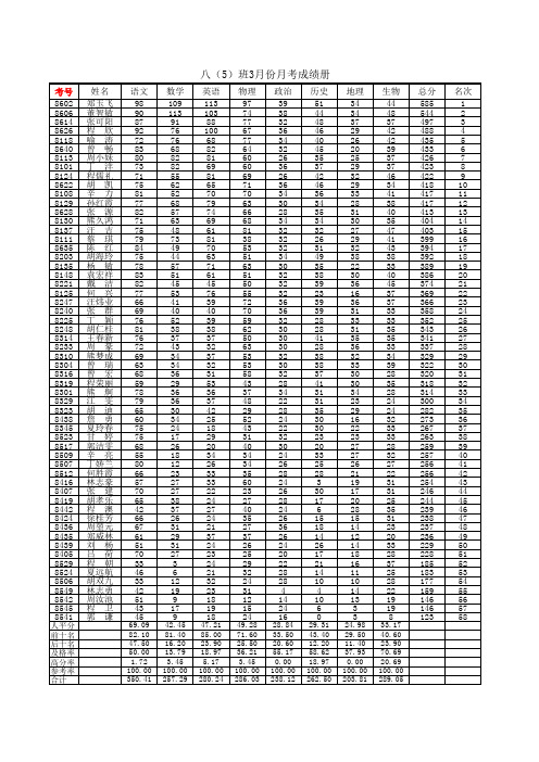 2014春3月月考考试八年级成绩册