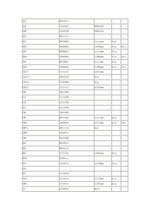 8086汇编和机器码的对应表