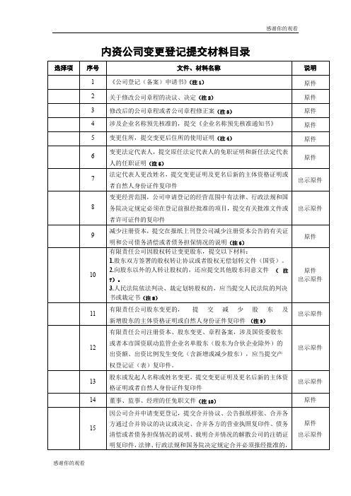 内资公司变更登记提交材料目录 .doc