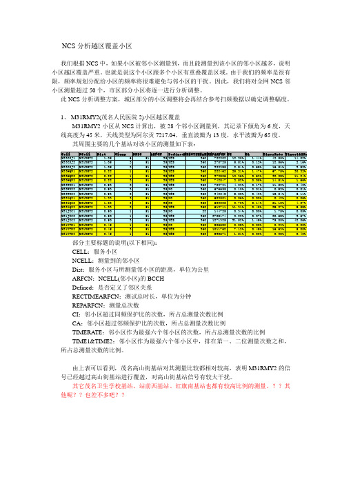 NCS分析越区覆盖小区