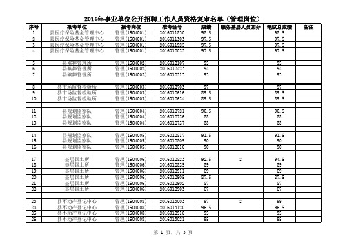 2016年事业单位公开招聘工作人员资格复审名单(管理岗位).xls