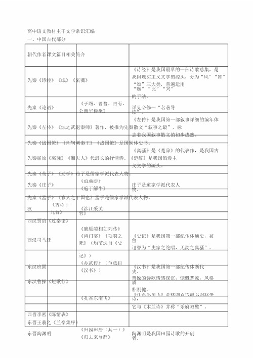 人教版高中语文教材文学常识大全