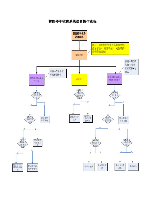 智能停车收费系统语音操作流程