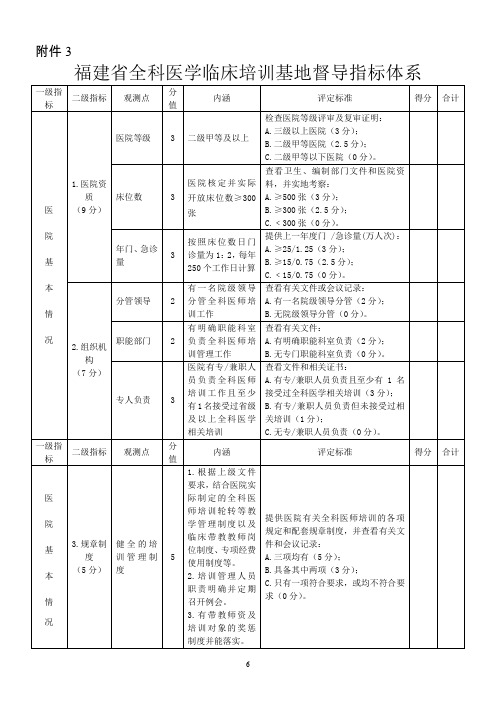 福建省全科医学临床培训基地督导指标体系