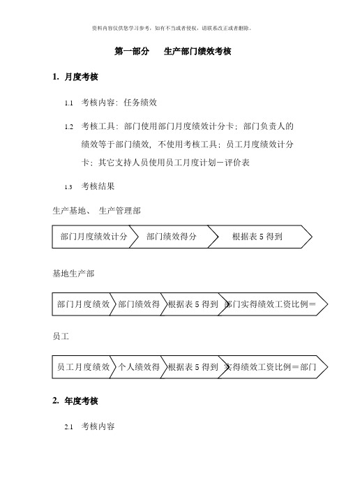 生产车间员工绩效考核表样本