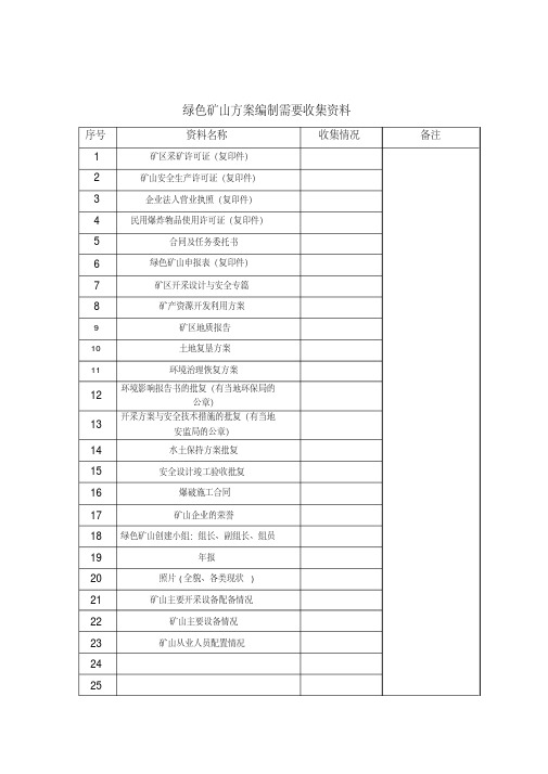 绿色矿山方案编制需要收集资料