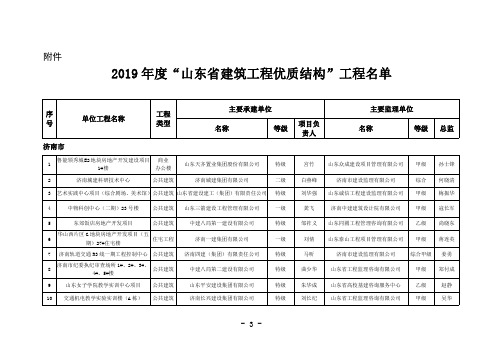 2019年度山东省建筑工程优质结构工程名单