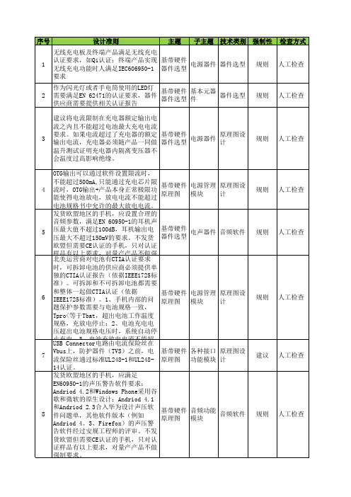 手机硬件设计Checklist-2