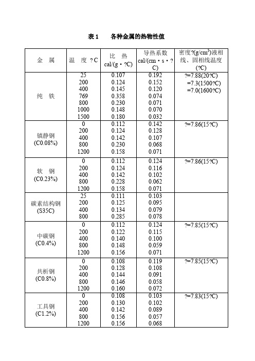 金属热物性参数