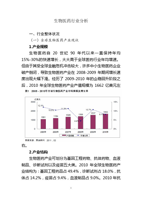 2011生物医药行业分析