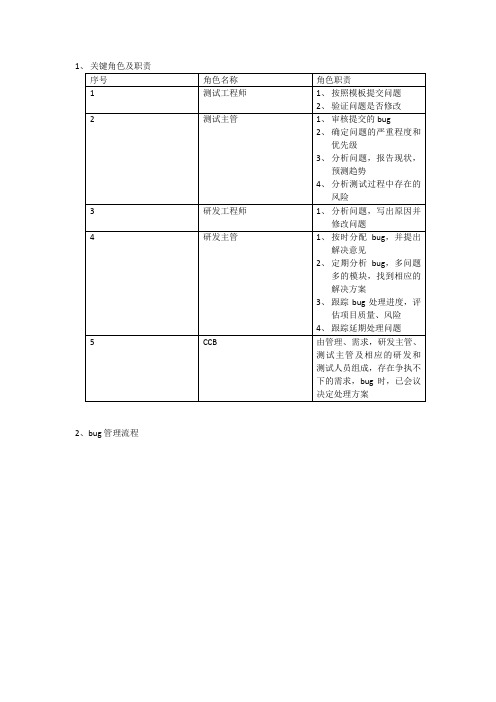 资源bug管理流程