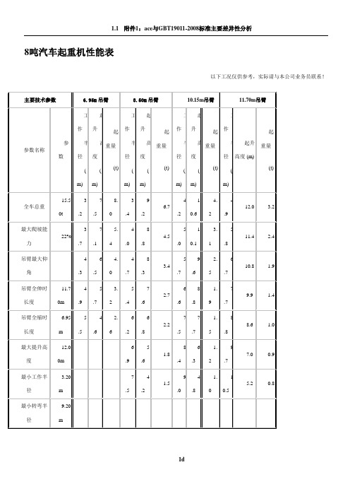 汽车吊性能表(8t~500t)