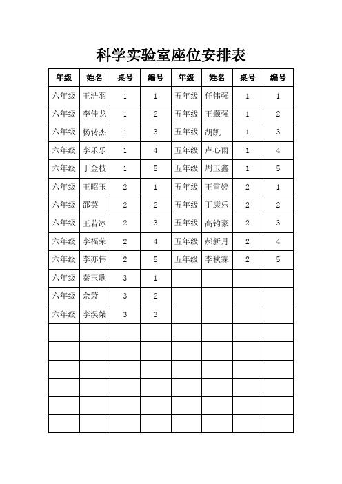 科学实验室座位安排表