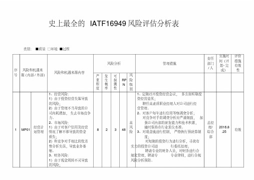 史上最全的IATF16949风险评估分析表