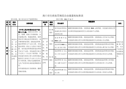 海口市行政处罚规范自由裁量权标准表