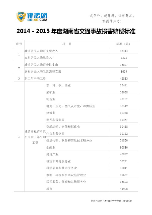 2014-2015年度湖南省交通事故损害赔偿标准