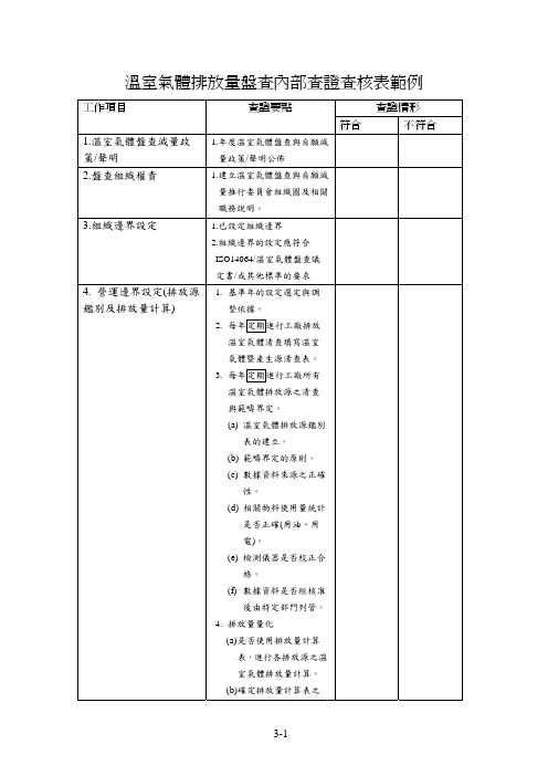 温室气体排放量盘查内部查证查核表范例