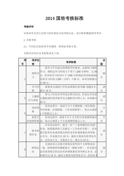 2014国培考核标准