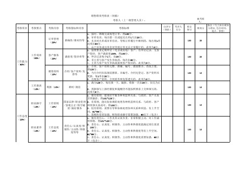 销售绩效考核表模板