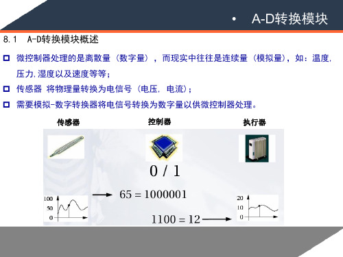 合工大S12X单片机原理7