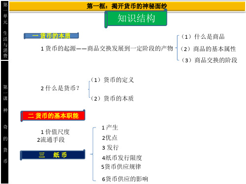 1.1揭开货币的神秘面纱